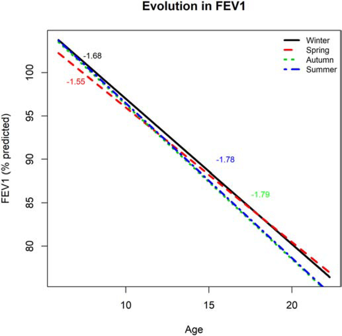 Figure 1: