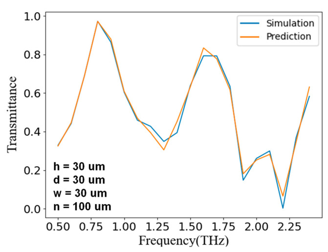 Figure 9