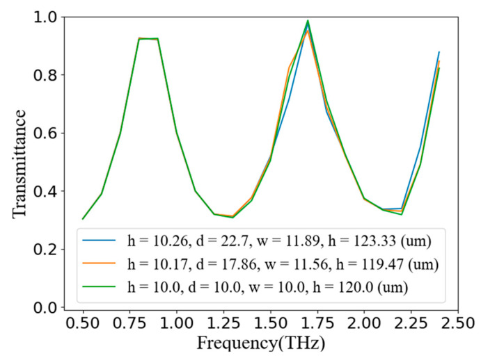 Figure 12