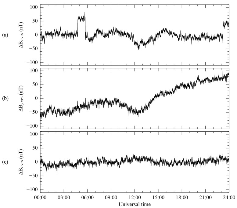 Figure 7