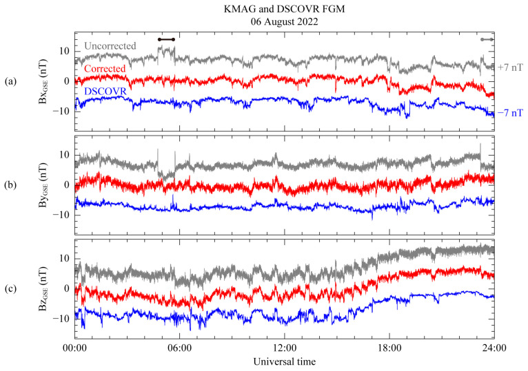 Figure 11