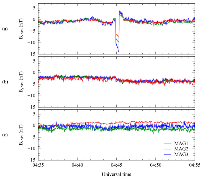 Figure 9