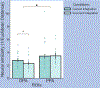 Figure 11.