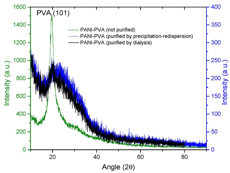 Figure 15