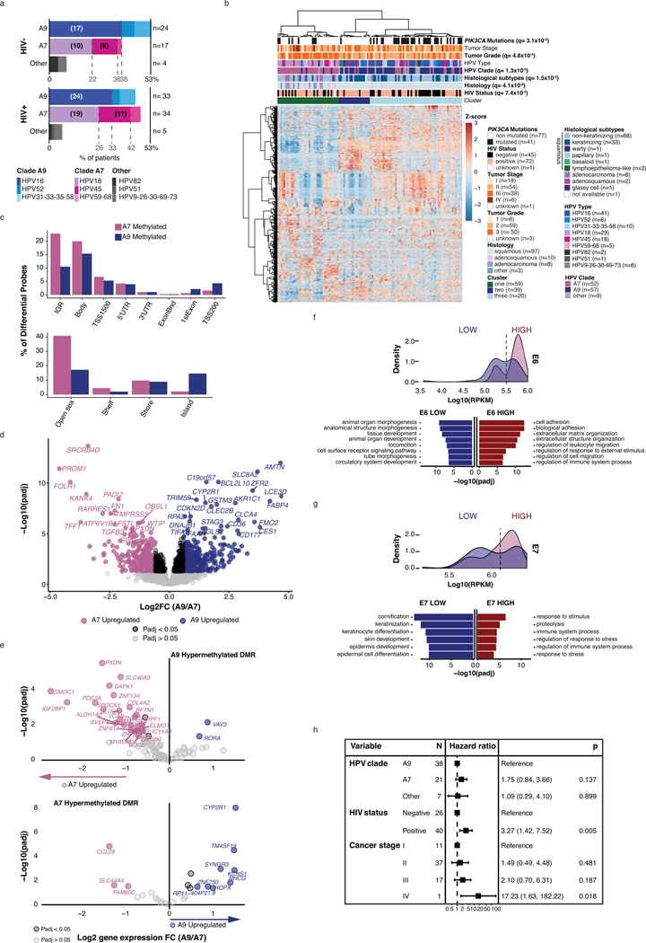 Extended Data Fig. 2