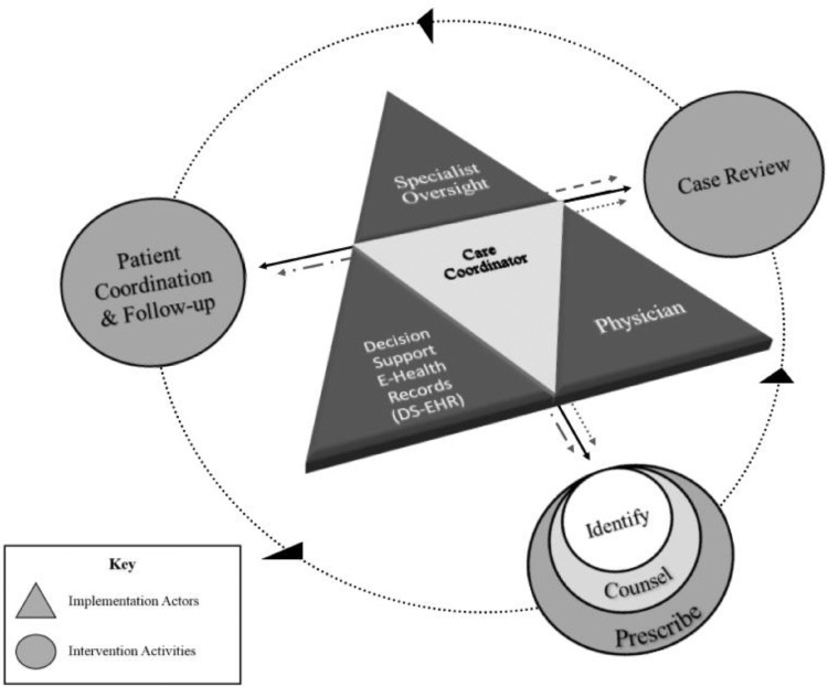 Fig 1