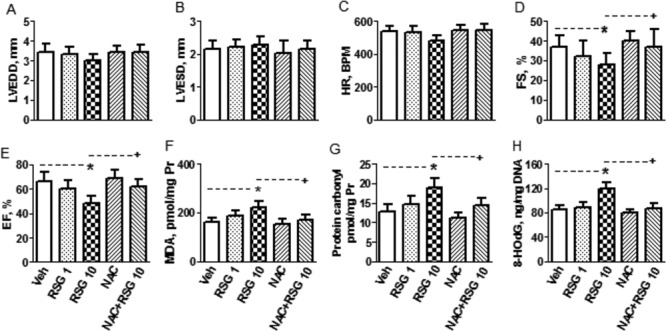 FIG. 6.