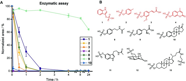 Fig. 2