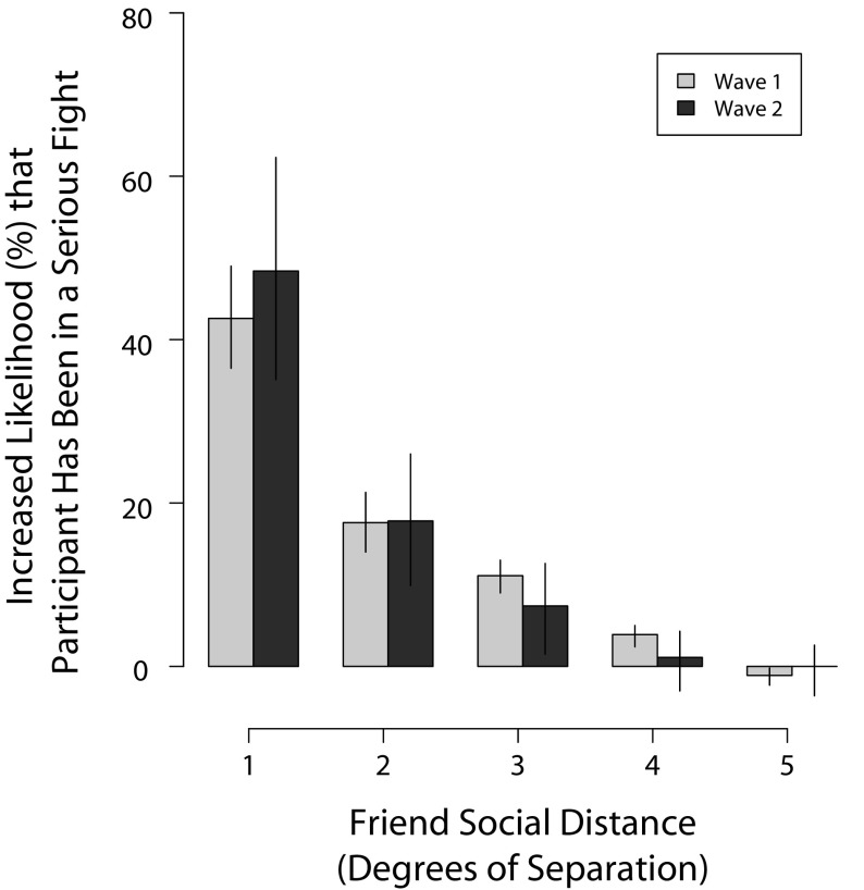 FIGURE 2—