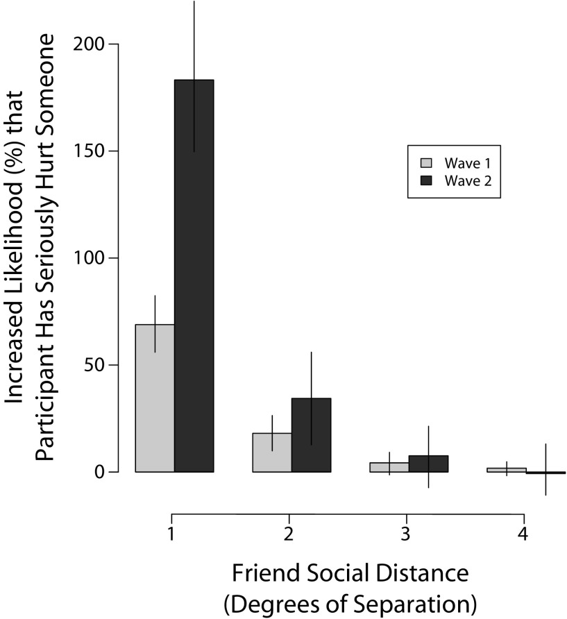 FIGURE 3—