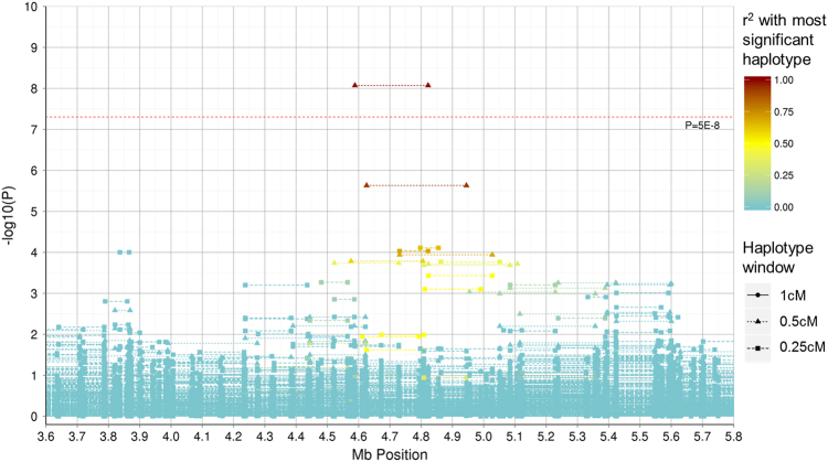 Fig. 3