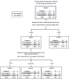 FIG 2