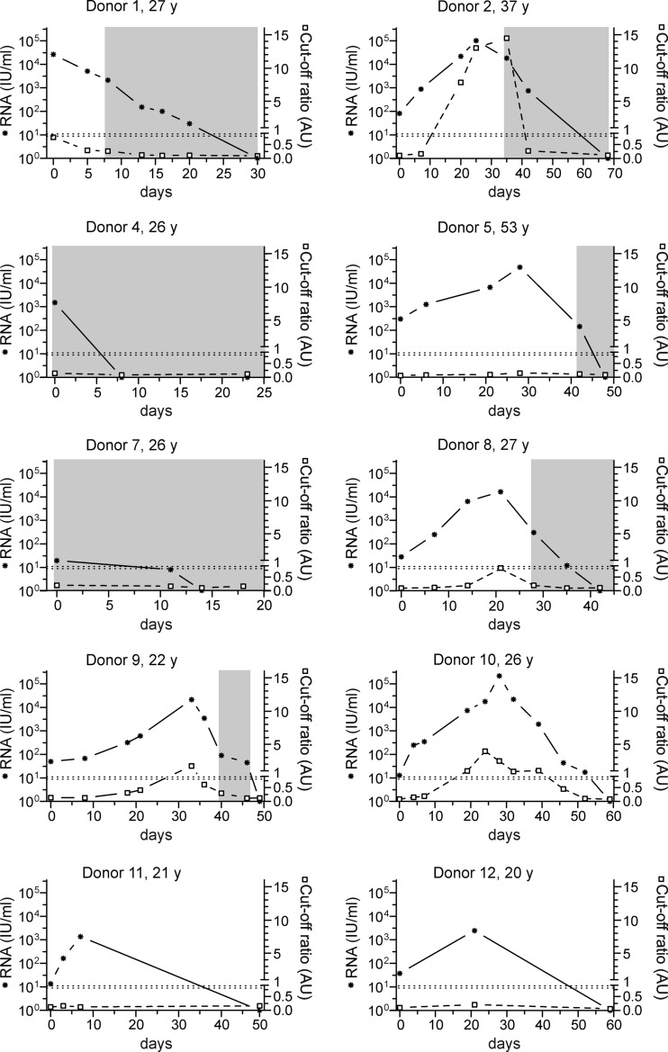 FIG 1