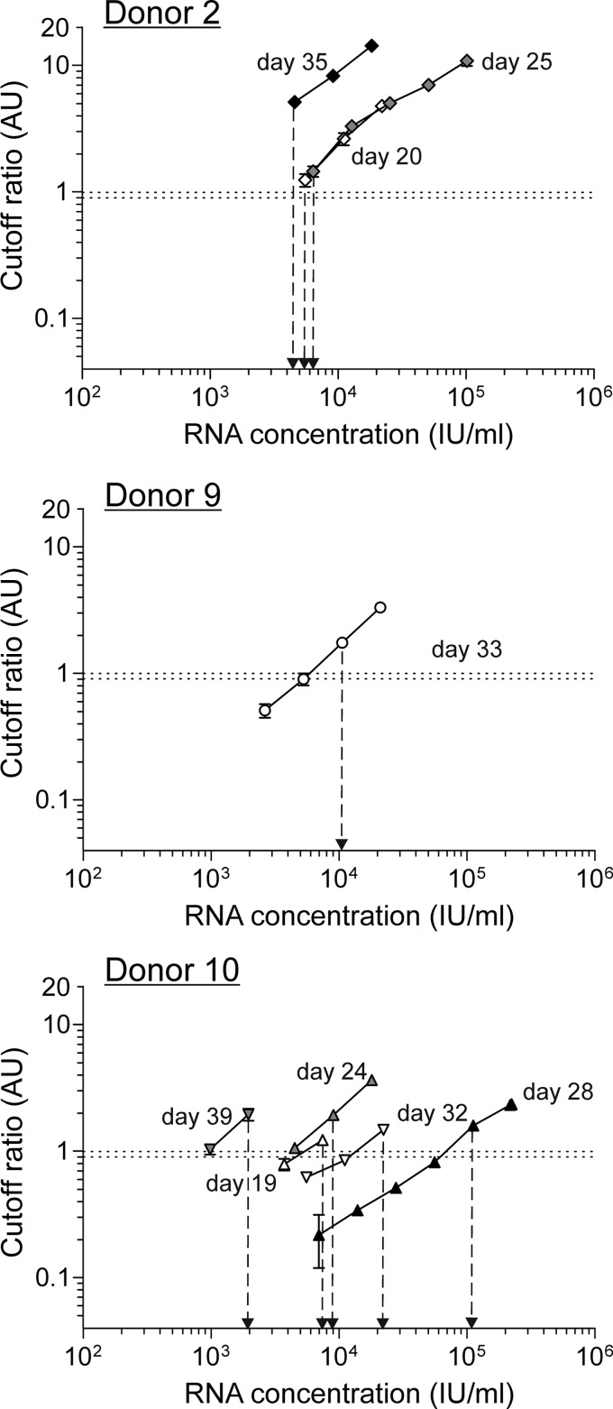 FIG 2