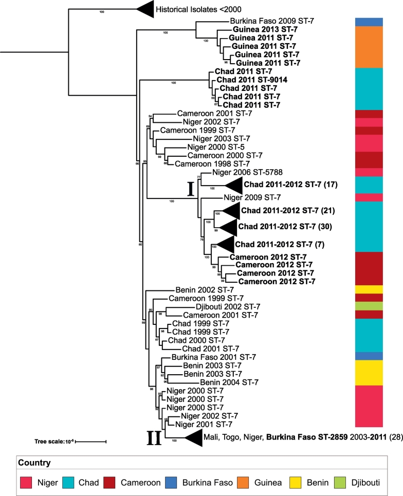 Fig. 4