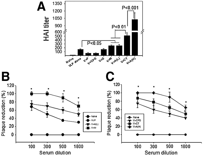 FIG. 4.