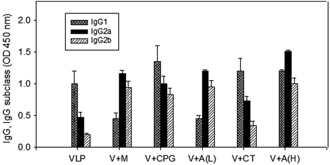 FIG. 2.