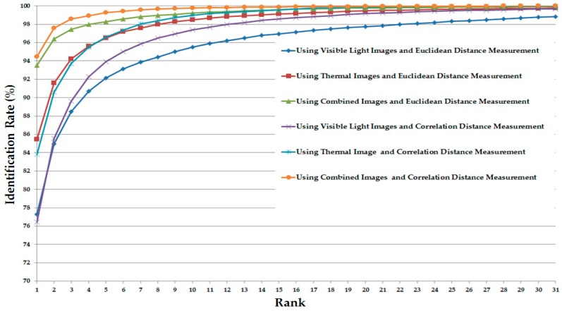 Figure 18