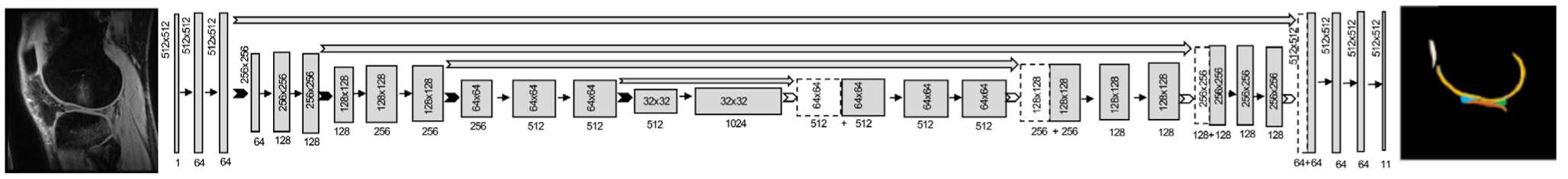 FIGURE 10: