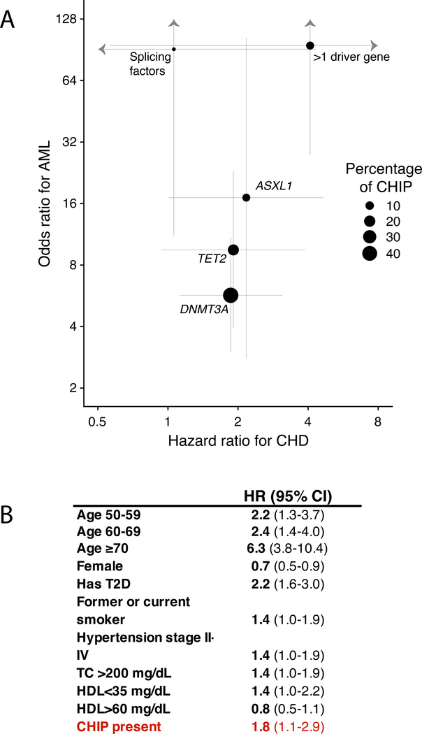 Fig.3.