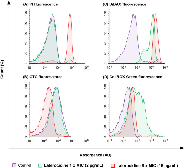 Figure 4