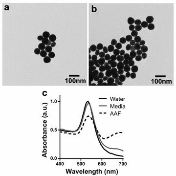 Fig. 2