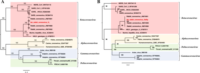 Fig. 6