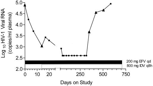 FIG. 1