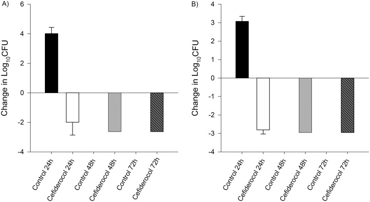 FIG 2