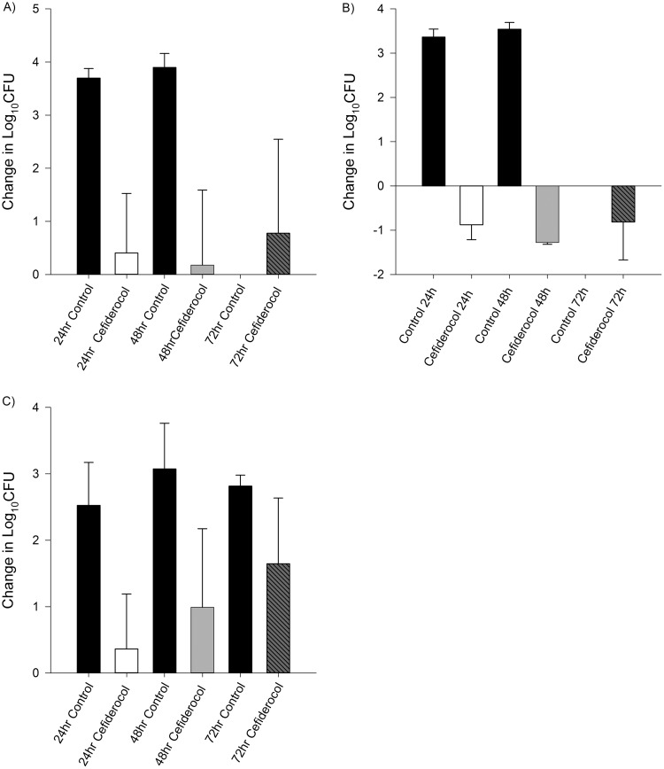 FIG 3