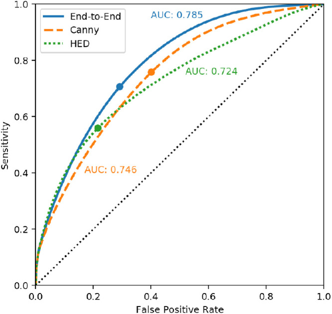 Figure 7.