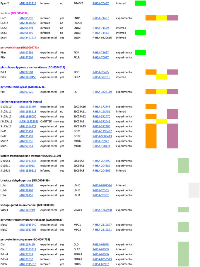 graphic file with name nihpp-2023.05.22.541760v3-t0005.jpg