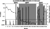 FIG. 5.