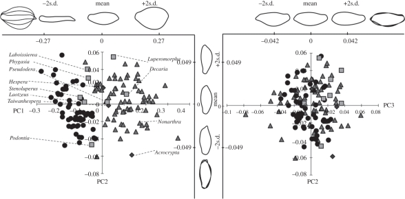 Figure 2.