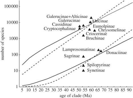 Figure 3.