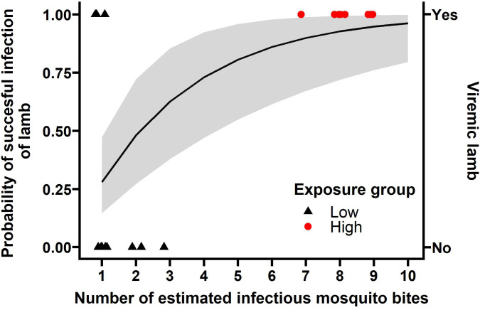 Figure 3