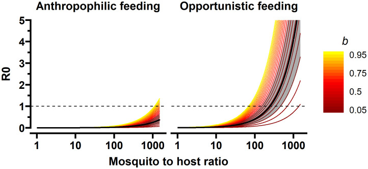 Figure 5