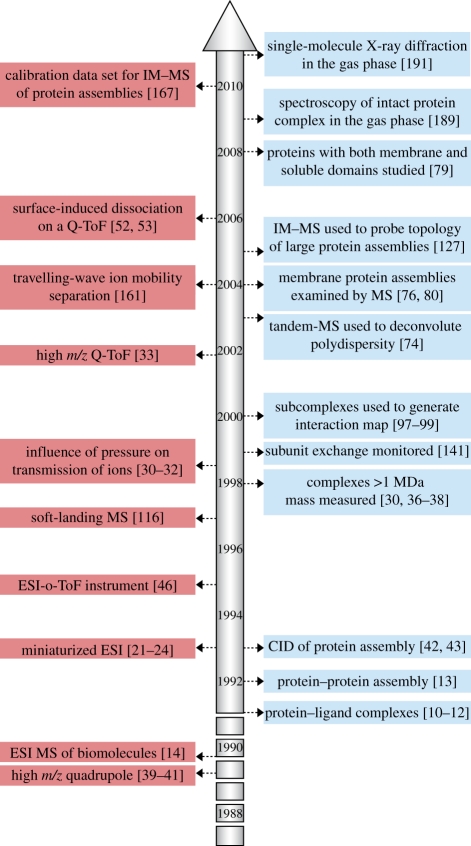 Figure 1.