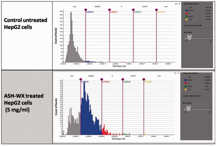 Figure 6.