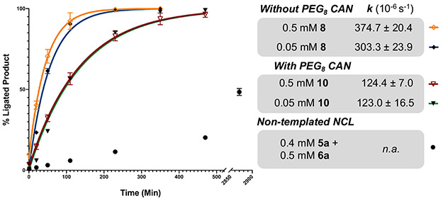 Figure 6: