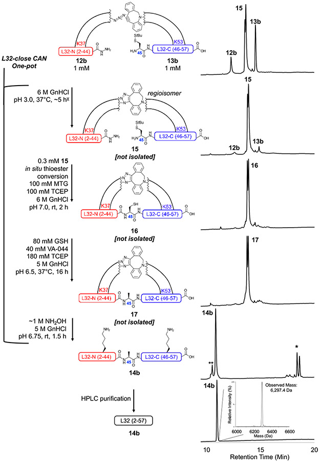 Figure 9: