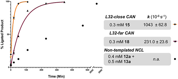 Figure 10: