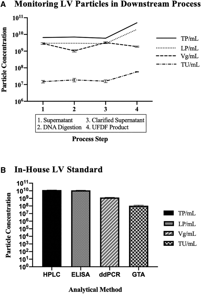 Figure 5