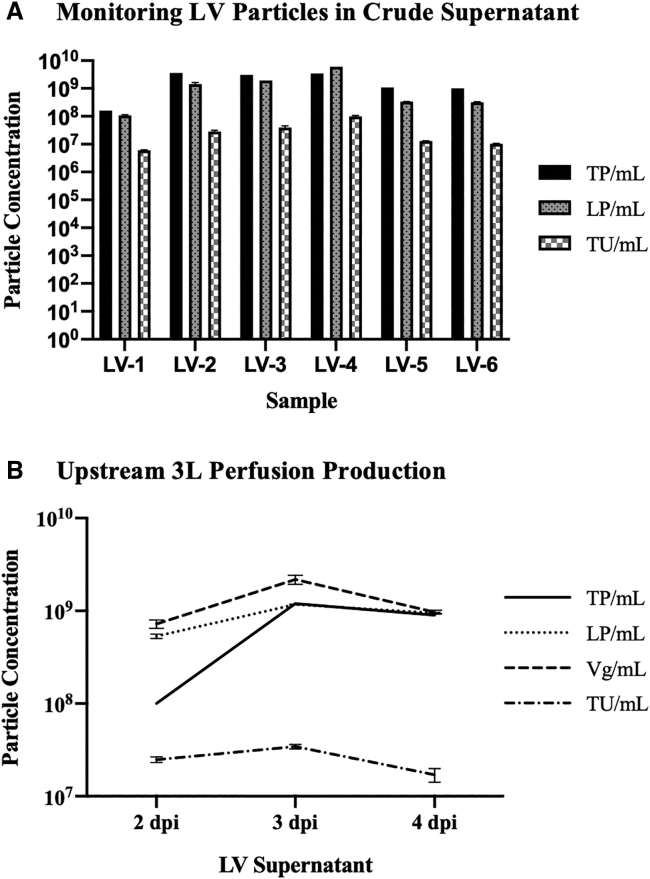 Figure 4