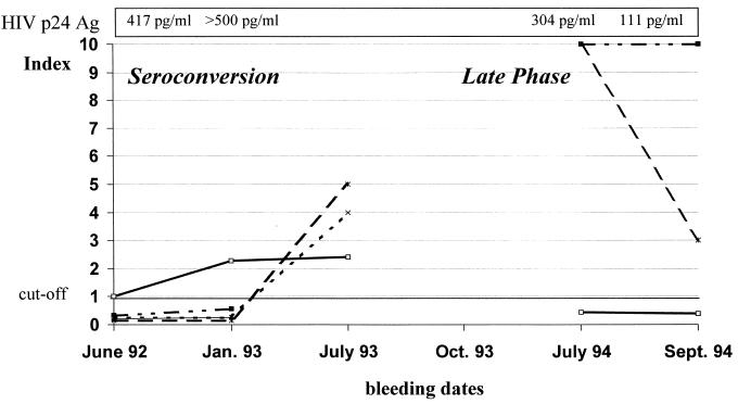 FIG. 1