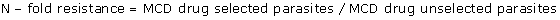 graphic file with name 1475-2875-9-135-i1.gif