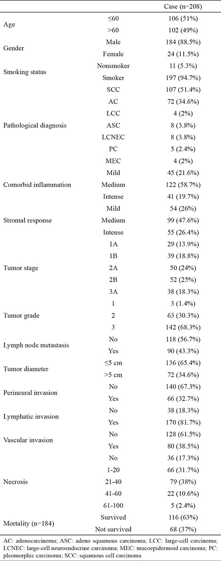 graphic file with name BMJ-36-184-g4.jpg