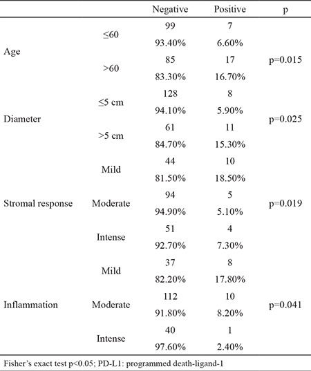 graphic file with name BMJ-36-184-g6.jpg