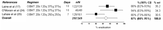 Figure 4)