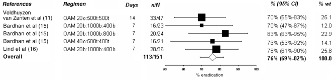 Figure 1)